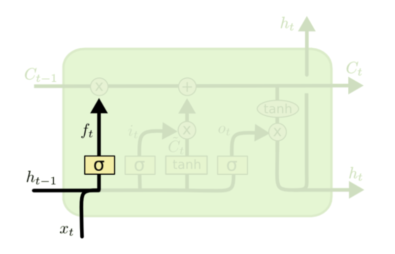 lstm