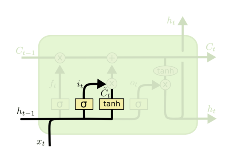 lstm