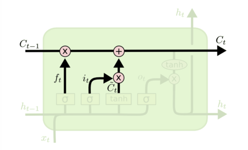 lstm