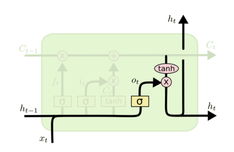 lstm